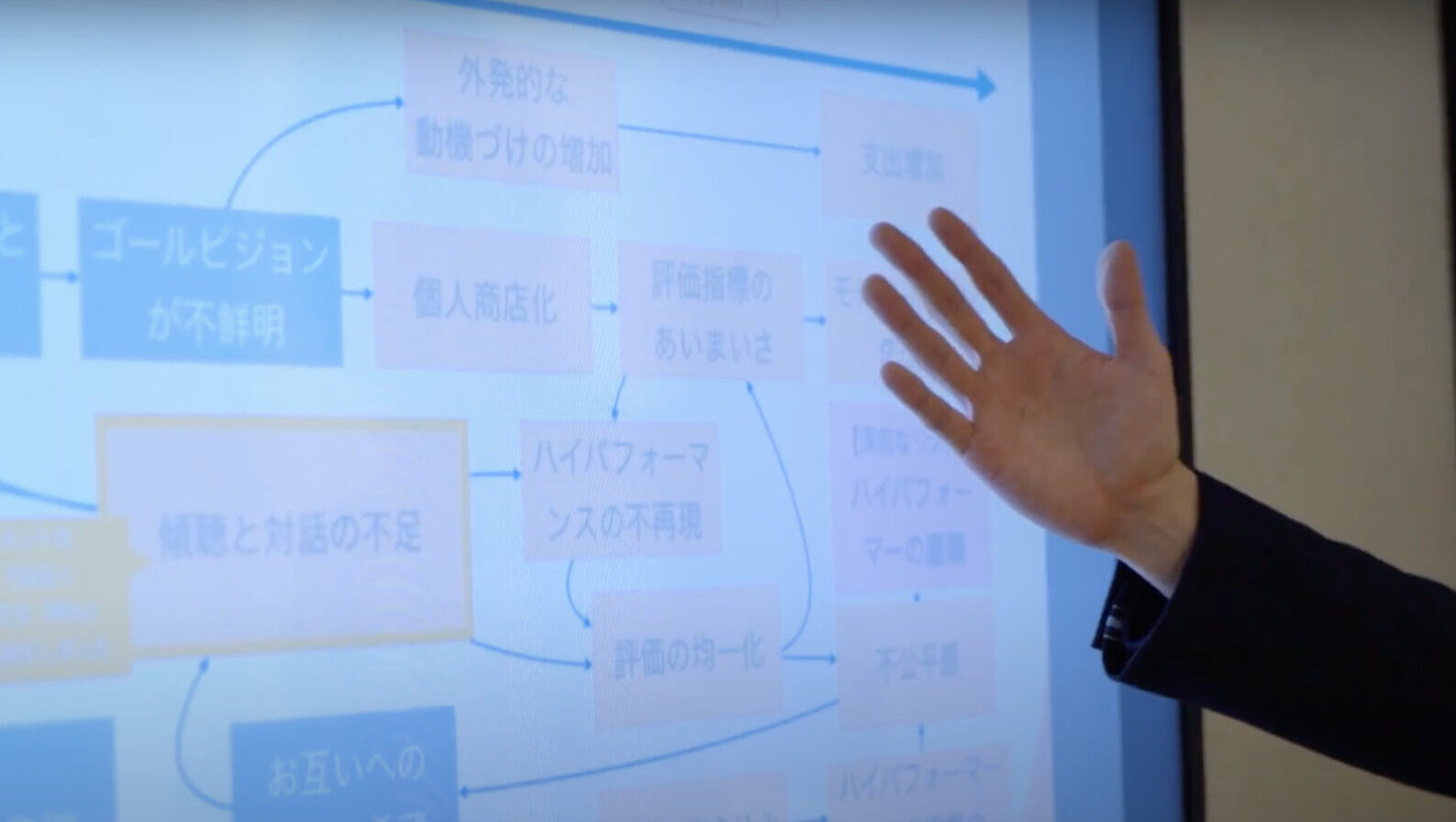 「静かな退職」を解消する対話の傾向改善プロジェクト