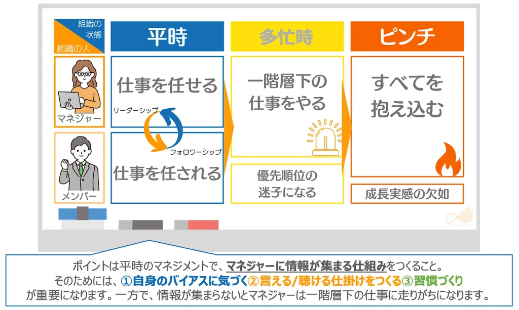 【対話型チームリーダー実践演習】問題の所在