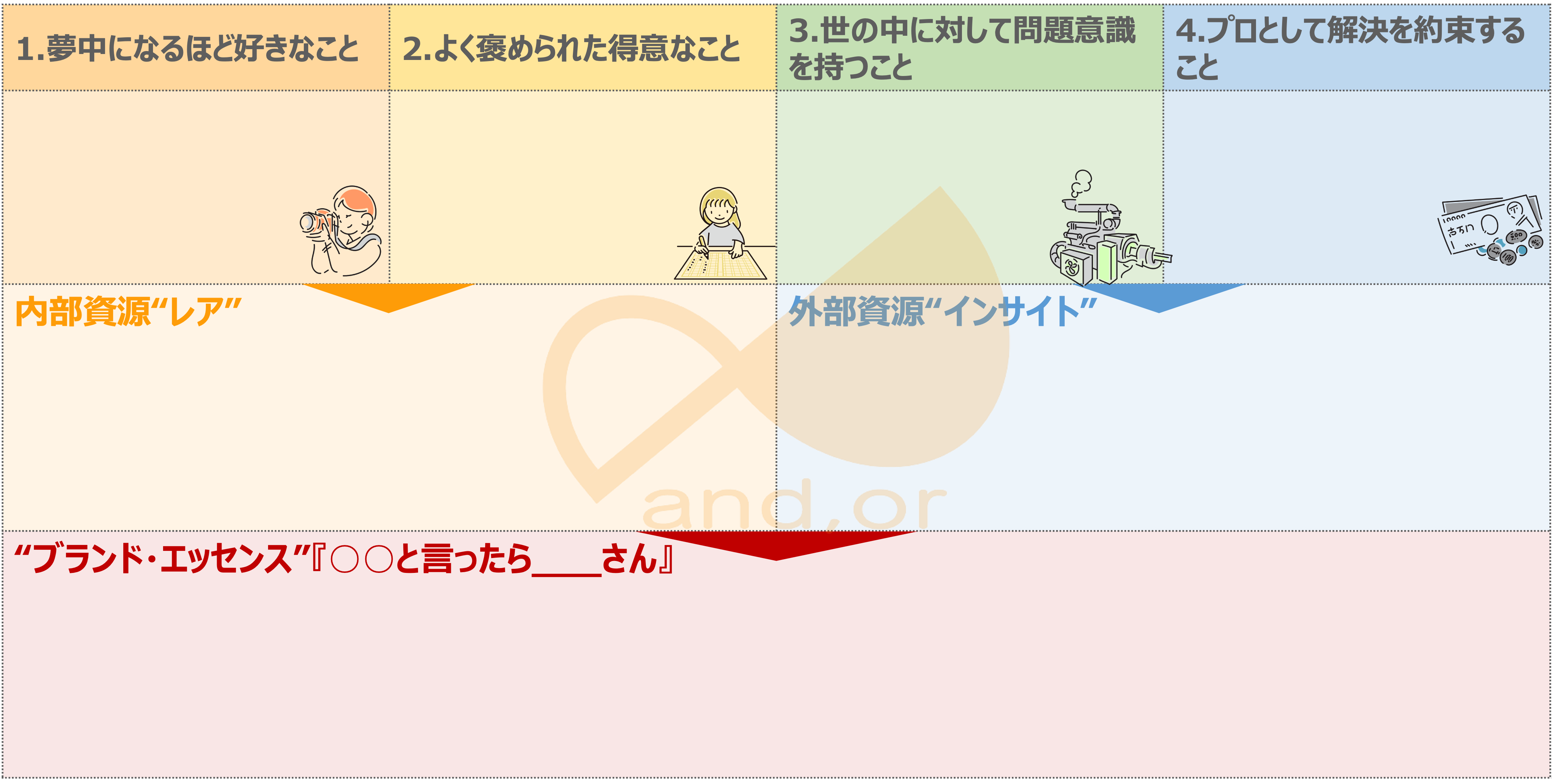 ブランドエッセンス結晶マップ