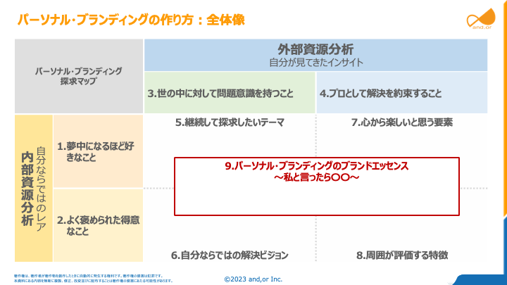 パーソナル・ブランディングを作るためのクロス分析