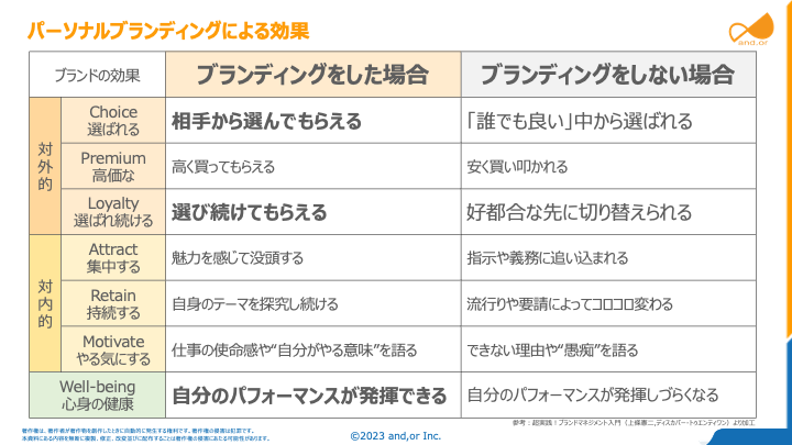 パーソナルブランディングによる効果