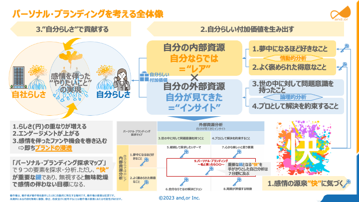 パーソナル・ブランディングを築く2つの視点