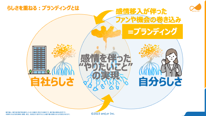 エンゲージメントは「感情を伴った”やりたいこと”の実現」