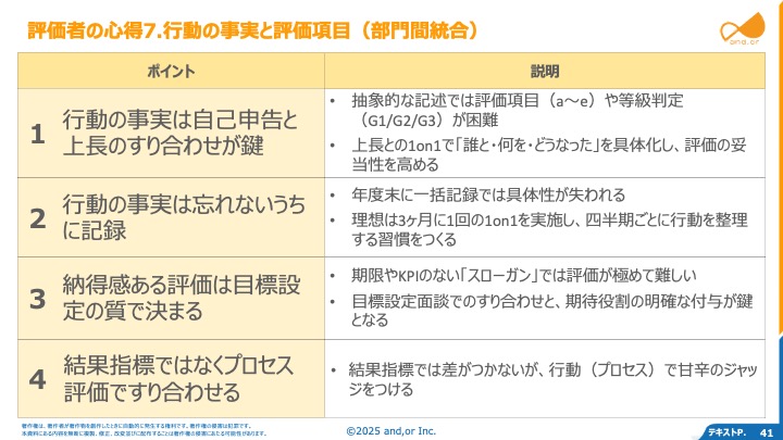 評価者研修で用いた資料より（行動の事実と評価項目）