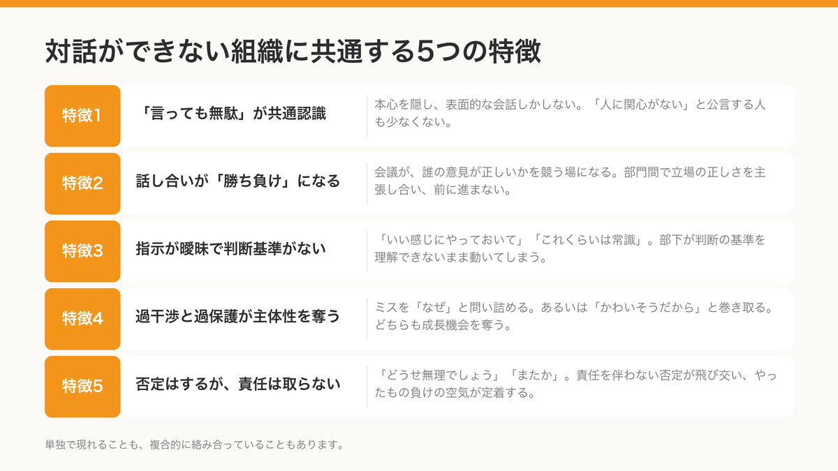 対話ができない組織に共通する5つの特徴の一覧。言っても無駄が共通認識、話し合いが勝ち負けになる、指示が曖昧で判断基準がない、過干渉と過保護が主体性を奪う、否定はするが責任は取らない