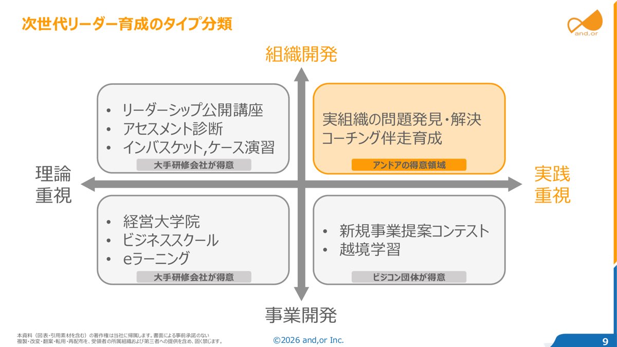 次世代リーダー育成のタイプ分類。理論重視か実践重視か、事業開発か組織開発かの4象限（セミナー資料より）