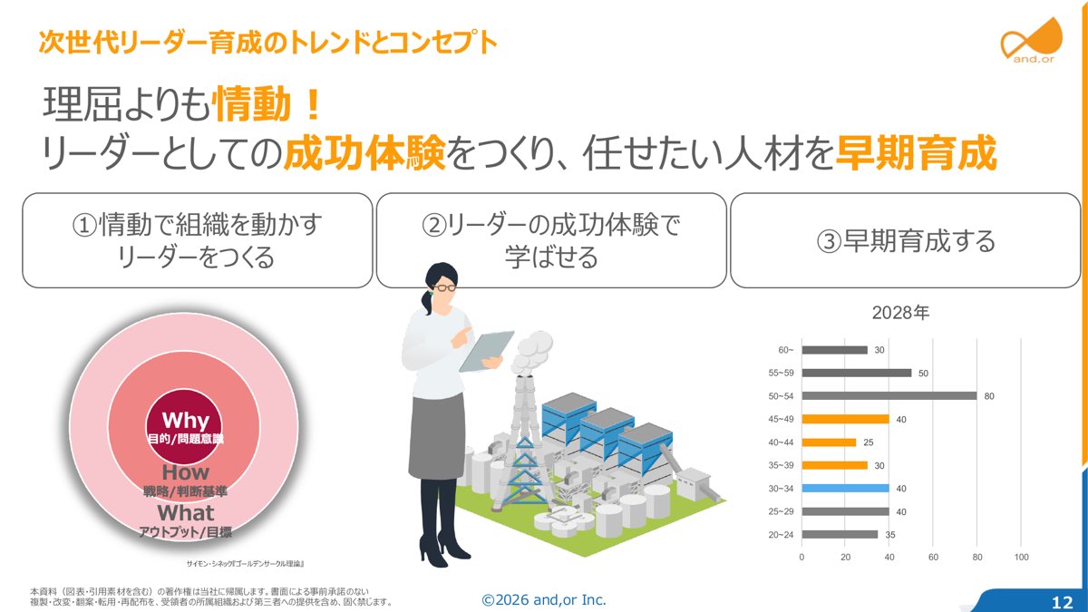 理屈よりも情動。リーダーとしての成功体験をつくり、任せたい人材を早期育成する3つのコンセプト（セミナー資料より）