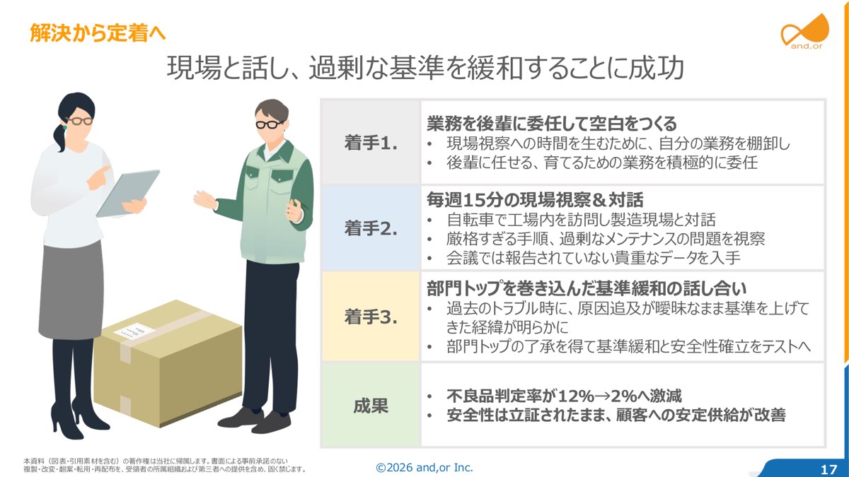 解決から定着へ。業務の委任で空白をつくり、毎週15分の現場視察と対話を重ね、部門トップを巻き込んで基準緩和に至った3つの着手と成果（セミナー資料より）