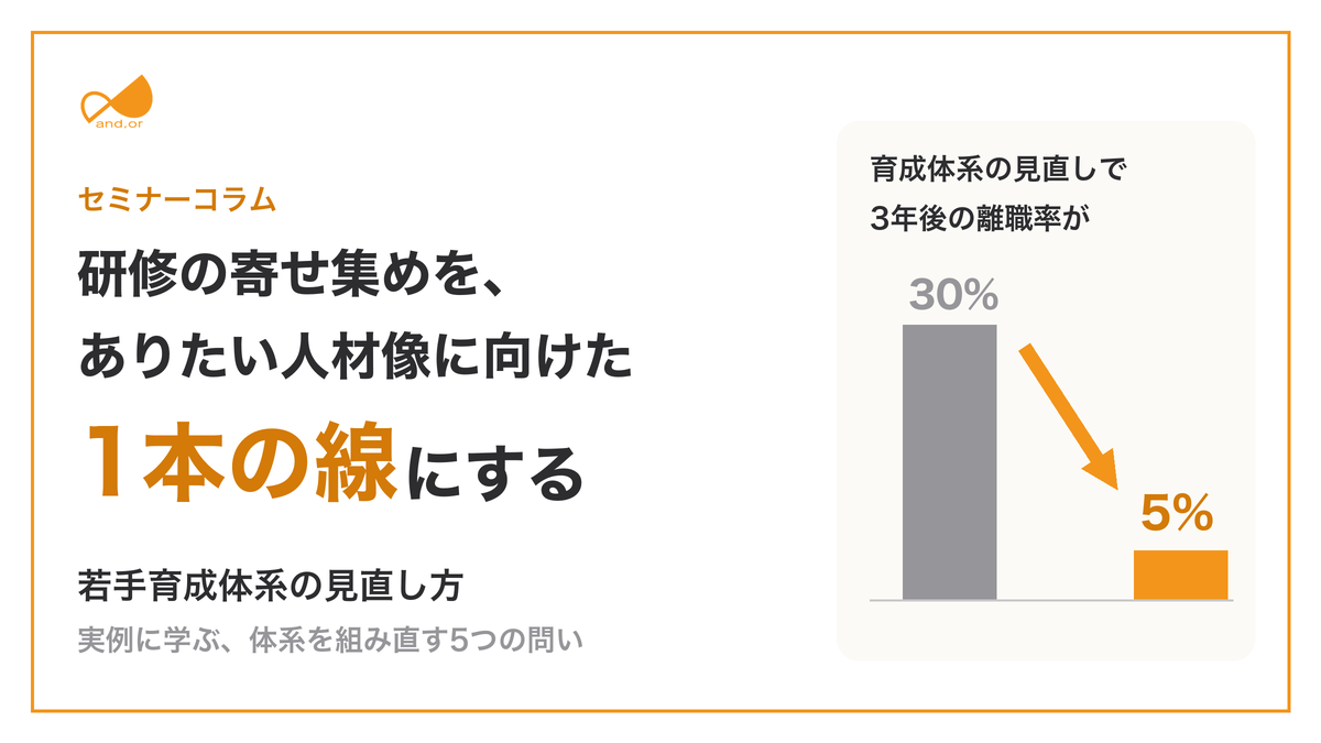 研修の寄せ集めを、ありたい人材像に向けた1本の線にする。若手育成体系の見直しで3年後の離職率が30%から5%に改善
