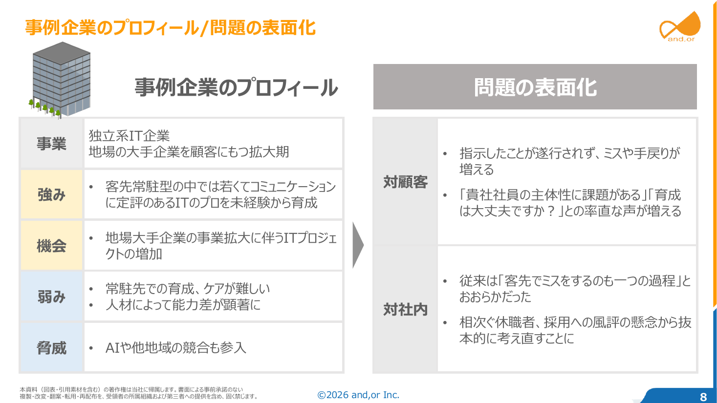 事例企業のプロフィールと問題の表面化。独立系IT企業の強み・機会・弱み・脅威の整理と、対顧客・対社内で表面化した問題（セミナー資料より）